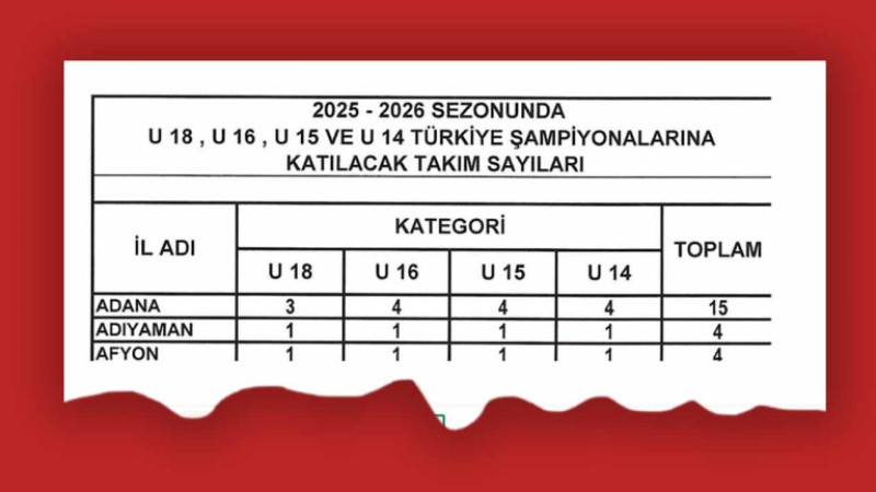 UNDER (U) TÜRKİYE ŞAMPİYONALARINA ADANA'DAN 15 TAKIM KATILACAK